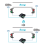 Unitate de comanda semaforizare - MOTORLINE MCS01